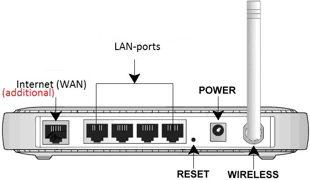 Router LAN Diagram